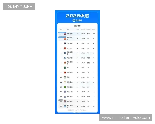 北京联赛各支球队实力全面分析与最新排名盘点