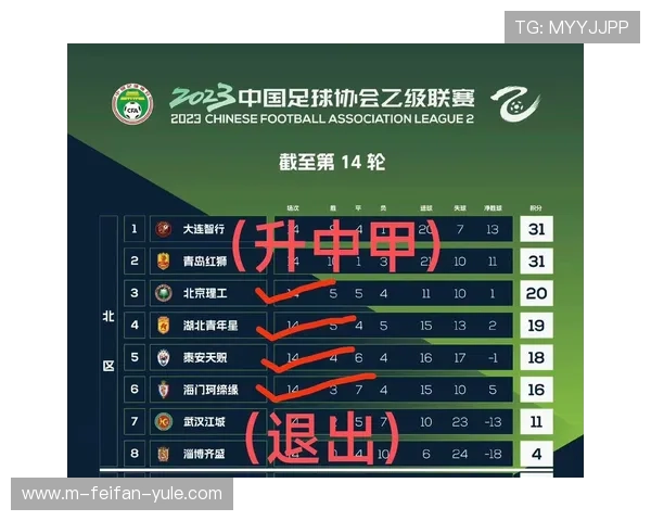 北京地区最新足球联赛比赛结果实时查询及赛程信息指南