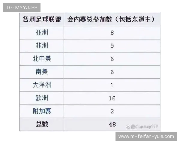 2026年世界杯完整赛程对阵图及赛事详情解析
