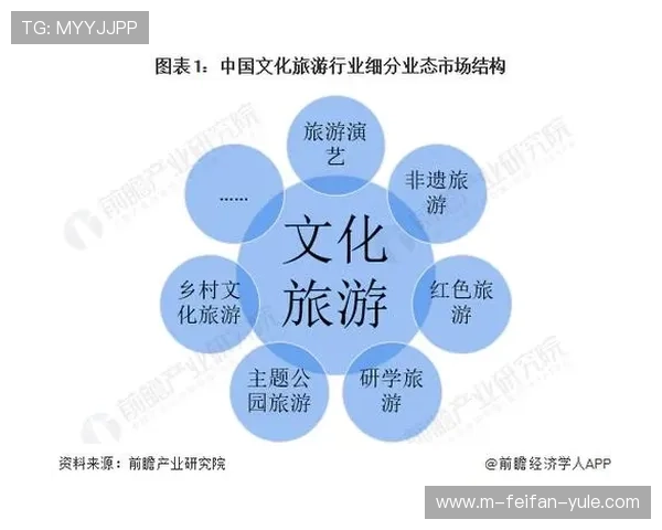 布雷斯特城市发展变迁与区域文化经济融合研究分析